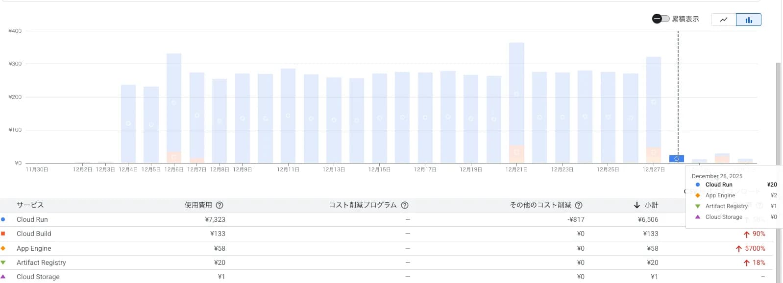 Cloud Run請求が想定外の高さに?CPU Throttling設定が原因で痛い目を見た話
